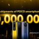 Poco Sold 20m smartphones