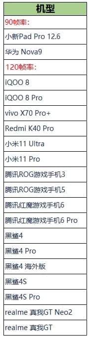 Honor of Kings supported devices