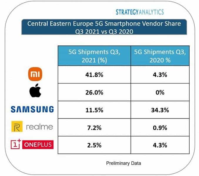 Europe 5G Smartphone market report