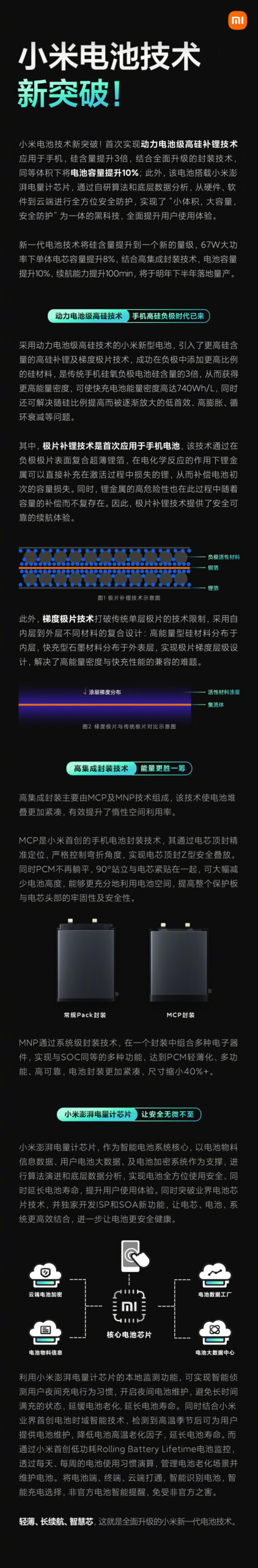 Xiaomi new battery technology
