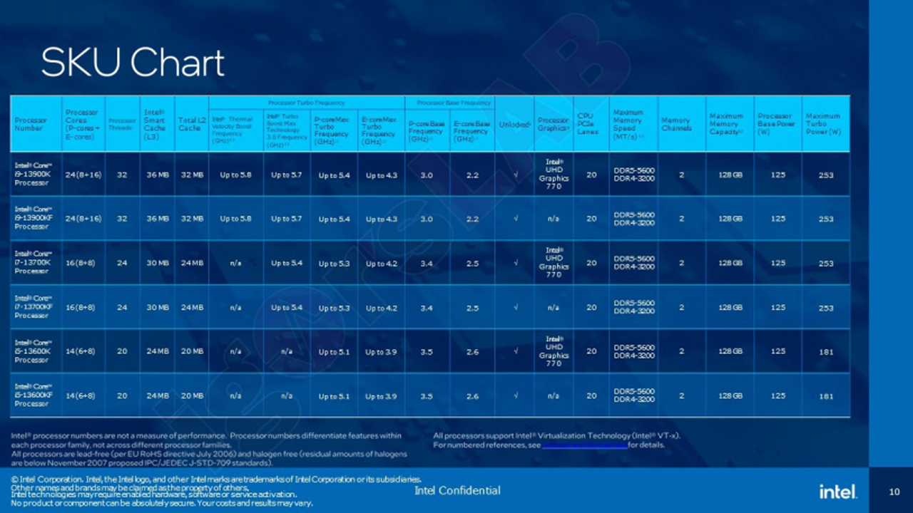 Intel 13th generation core specs