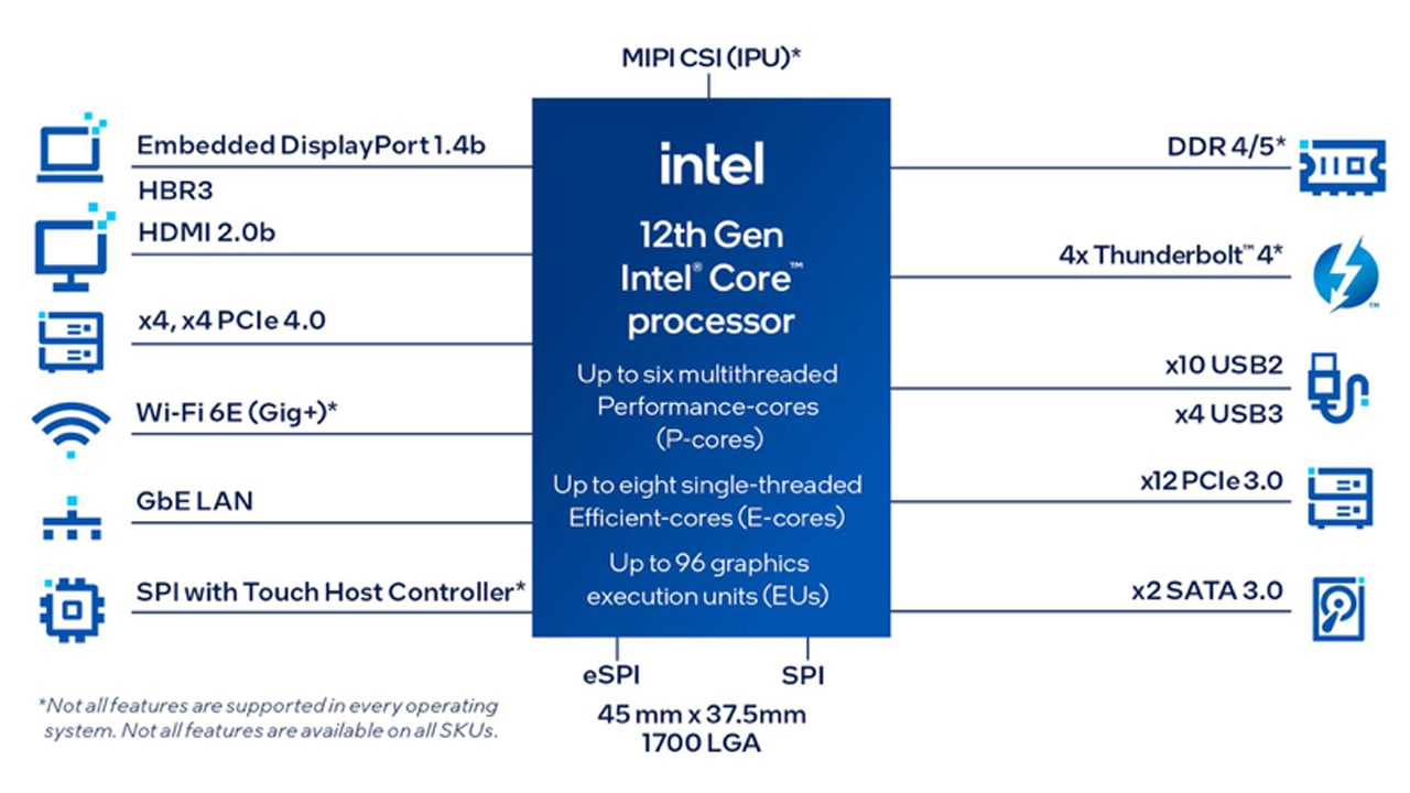 Intel 12th Gen core SoC IoT 