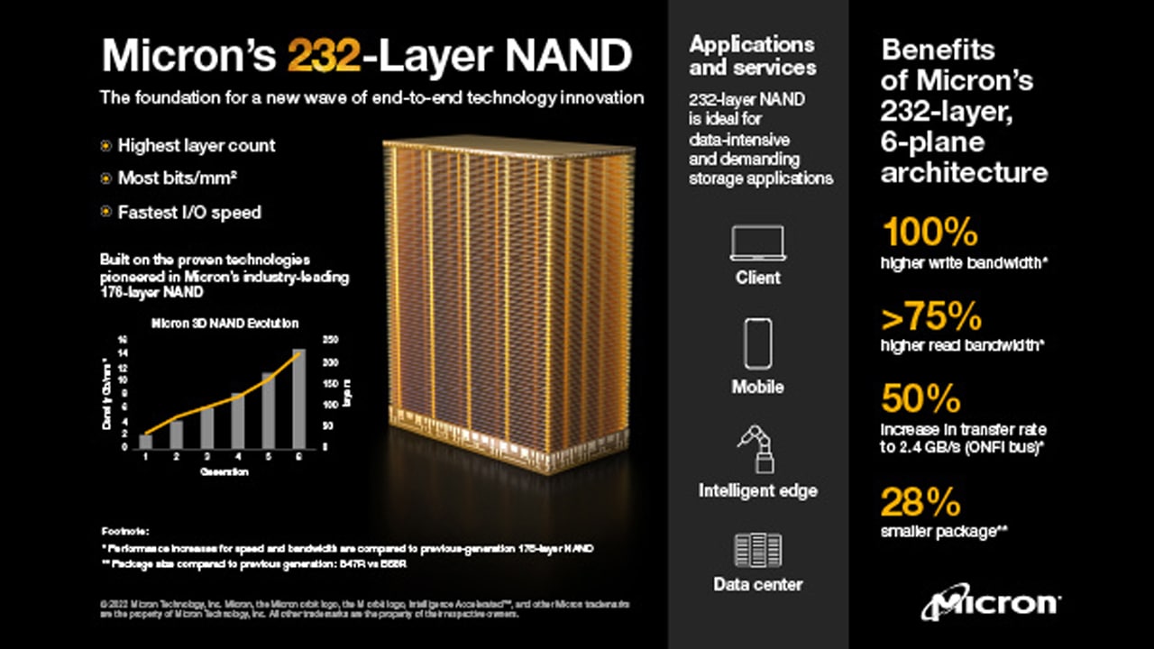 Micron 232 layer NAND Yield