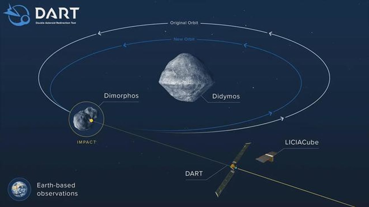 NASA spacecraft asteroid